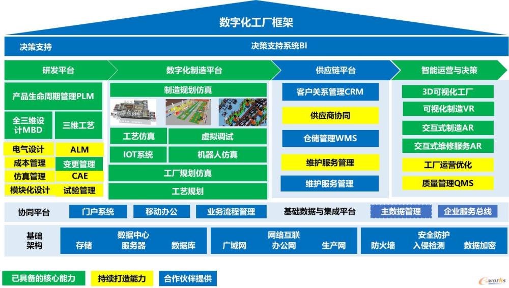 智能制造公众号名称：科技工业智能化、公共服务与共享平台精选