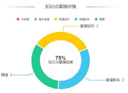 小火花AI课程深度评测：教学质量、学效果与用户反馈全解析