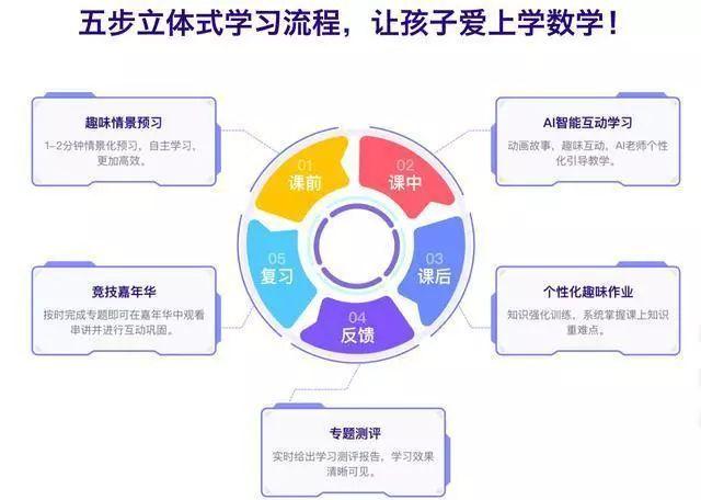 小火花AI课程深度评测：教学质量、学效果与用户反馈全解析