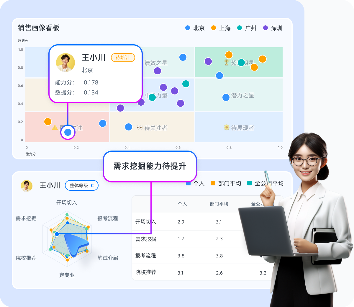 小火花AI课程深度评测：教学质量、学效果与用户反馈全解析