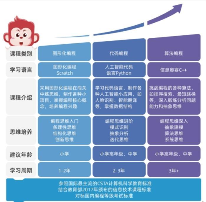 AI启之旅：小火花S3智能编程课程