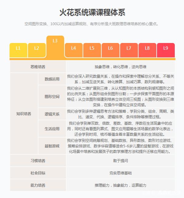 小火花AI课需要安什么版本以兼容最新功能与课程更新