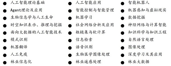 基于人工智能技术的业论文选题指南与研究方向探讨