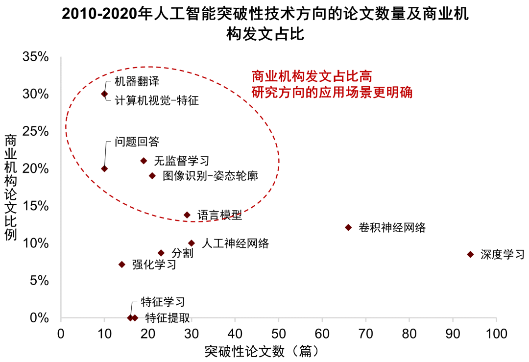 基于人工智能技术的业论文选题指南与研究方向探讨