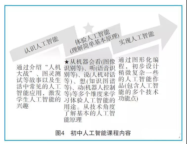 基于人工智能技术的业论文选题指南与研究方向探讨