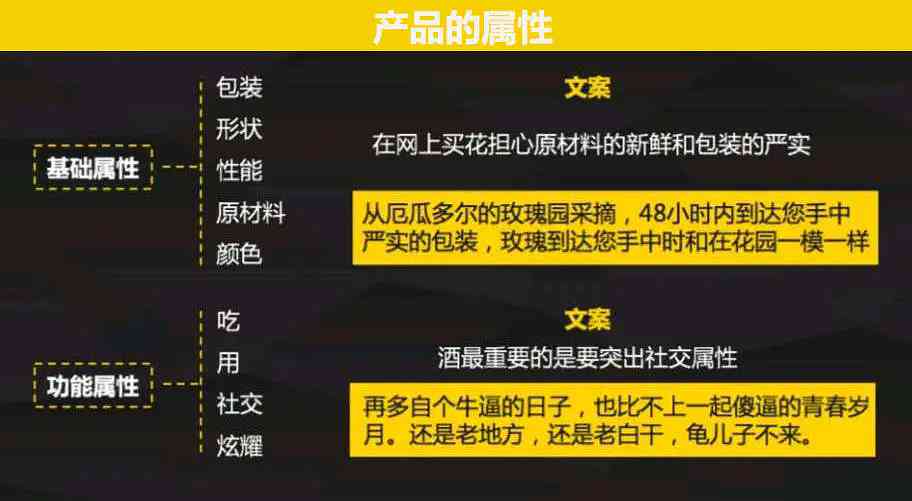 新媒体文案：岗位要求、类型、定义、特点与写作指南