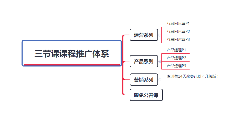 新媒体文案：岗位要求、类型、定义、特点与写作指南