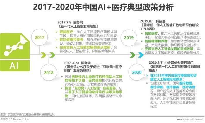 全方位医疗科普助手：AI驱动的健知识解析与常见疾病问答