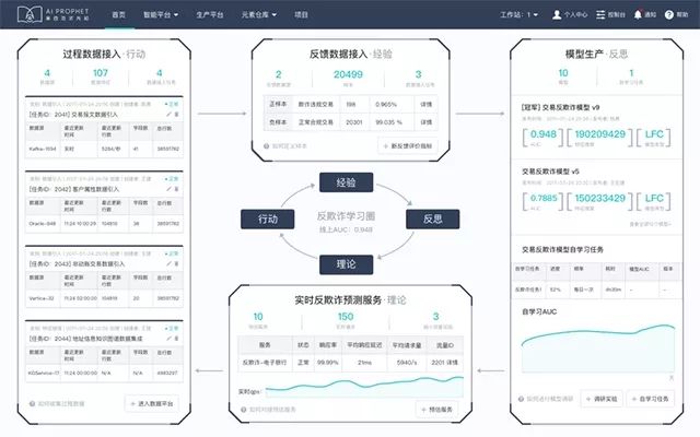 掌握AI数据分析全流程：从数据解析到报告生成的全方位指南