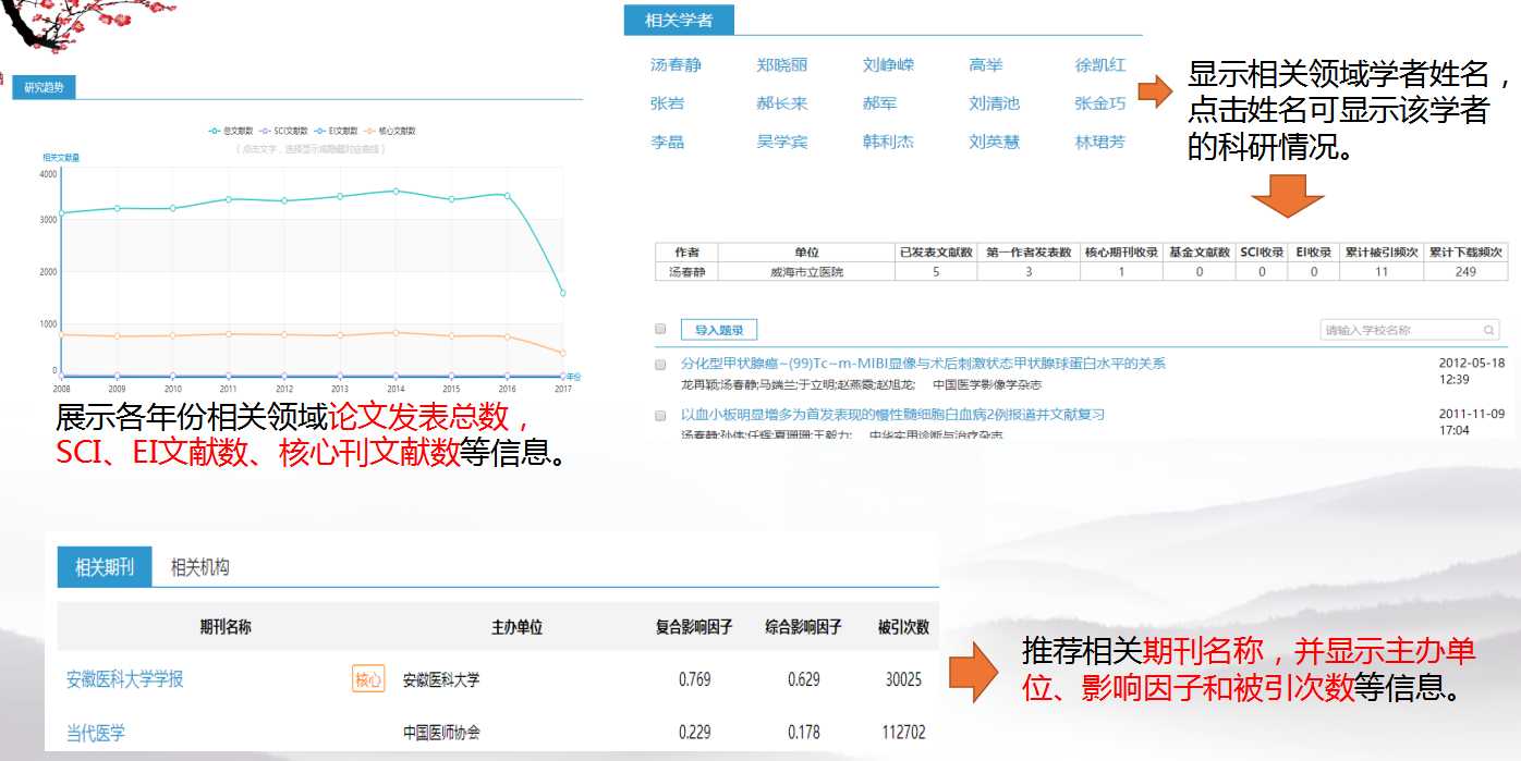 掌握writeaid论文写作助手：高效辅助学术文章创作指南