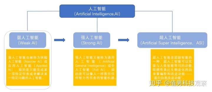 AI、人工智能的常见缩写及其相似字母的含义与区别全解析