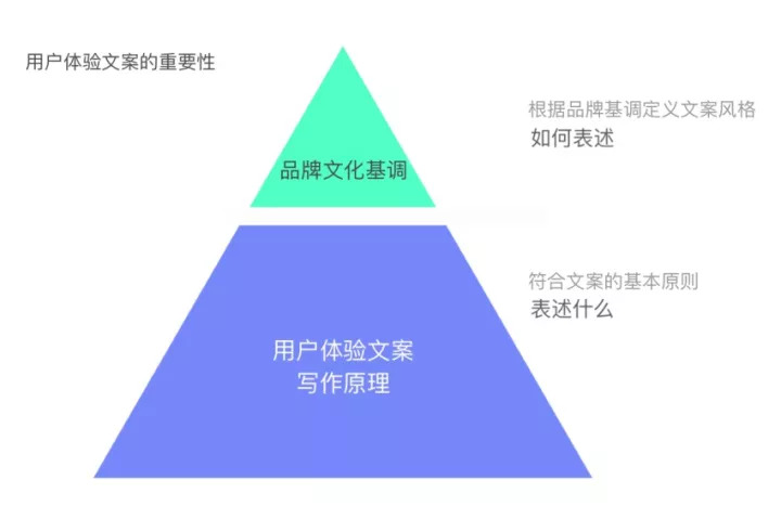 谷歌AI智能文案怎么写的好以及写作技巧解析