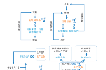 AIPL：打造智能物流新元，引领行业革新