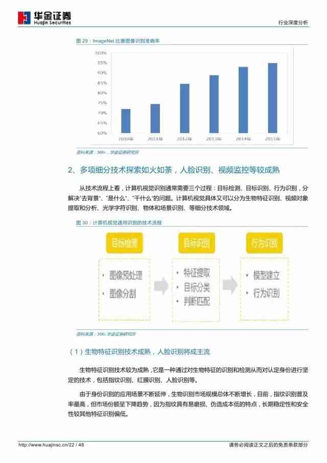 ai特点分析报告