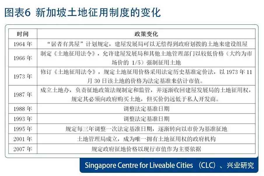 新加坡报告系统：VTS报告