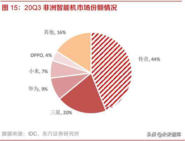 AI手机市场洞察：深度调研与趋势分析综合报告