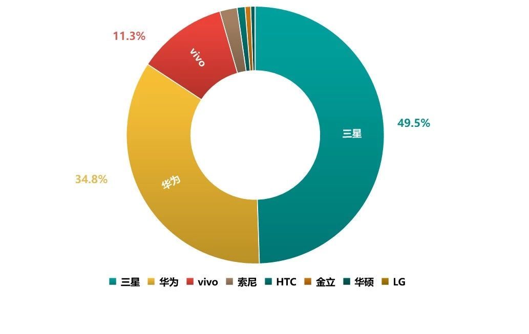 移动生活新篇章：智能手机市场发展与用户需求调研报告