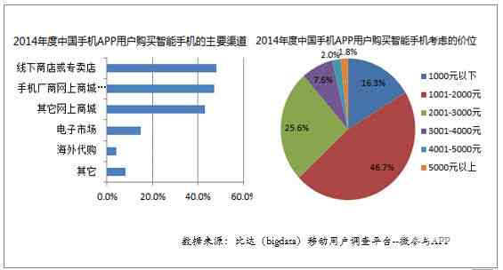 移动生活新篇章：智能手机市场发展与用户需求调研报告