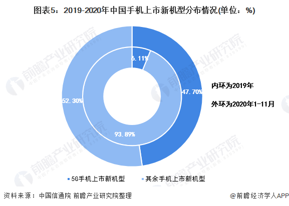 智能手机市场深度分析报告：功能、性能、用户需求与未来趋势全方位调研