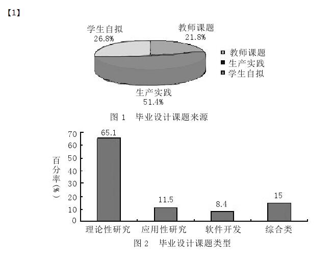 探究本科业论文中问卷调查的使用频率与影响