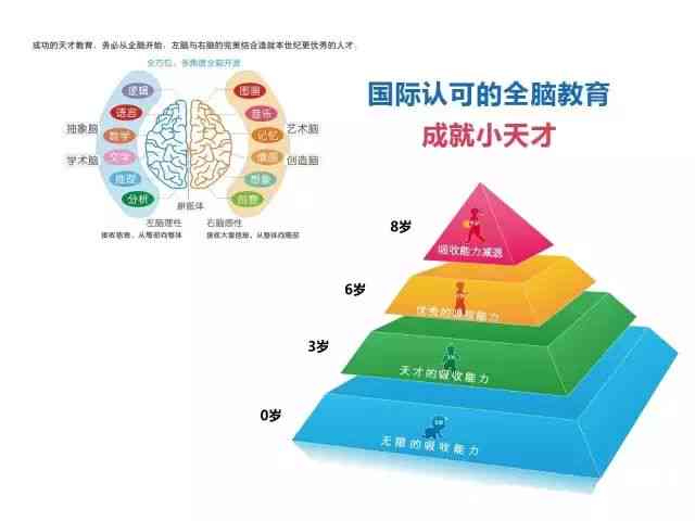 幼儿园AI课程全面解析：培养未来技能，激发孩子潜能