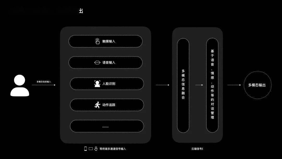 人工智能定制相框设计软件推荐与评测