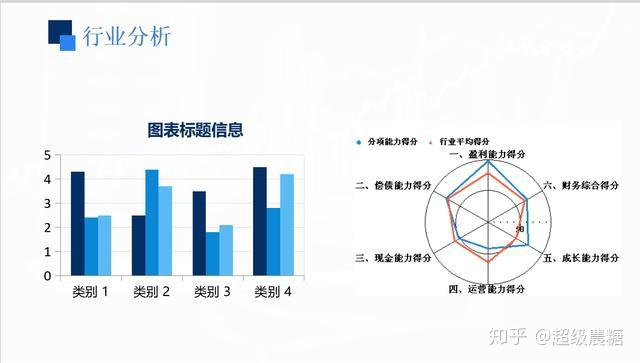 ai产出数据分析报告模板