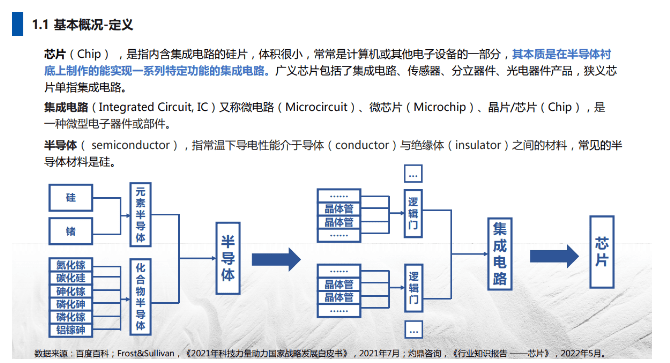 ai电子元器件报告怎么做：从制作到完善的全过程解析