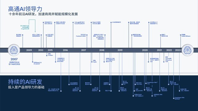 2023年度评测：全面解析智能人物AI创作软件，哪个工具最适合您的创作需求