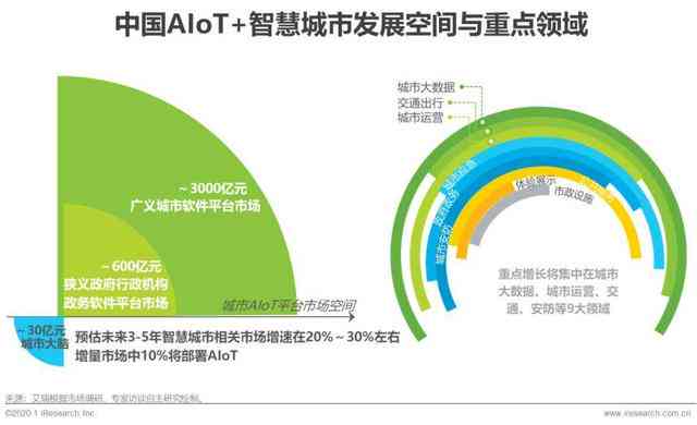 全方位解析：智能人物形象的构建、应用与未来发展趋势