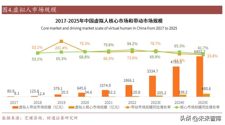 智能人物ai创作软件哪个好