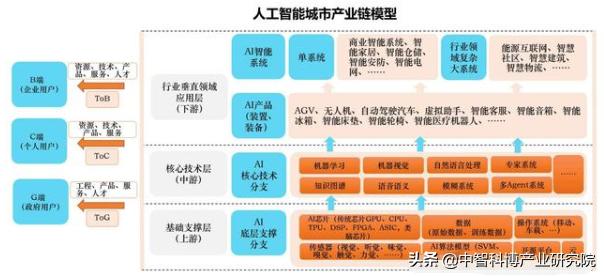 人工智能如何高效导入脚本执行流程