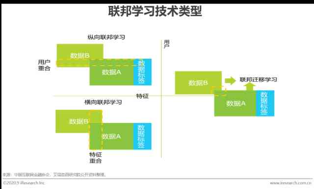 利用AI技术高效撰写企业经营分析报告攻略