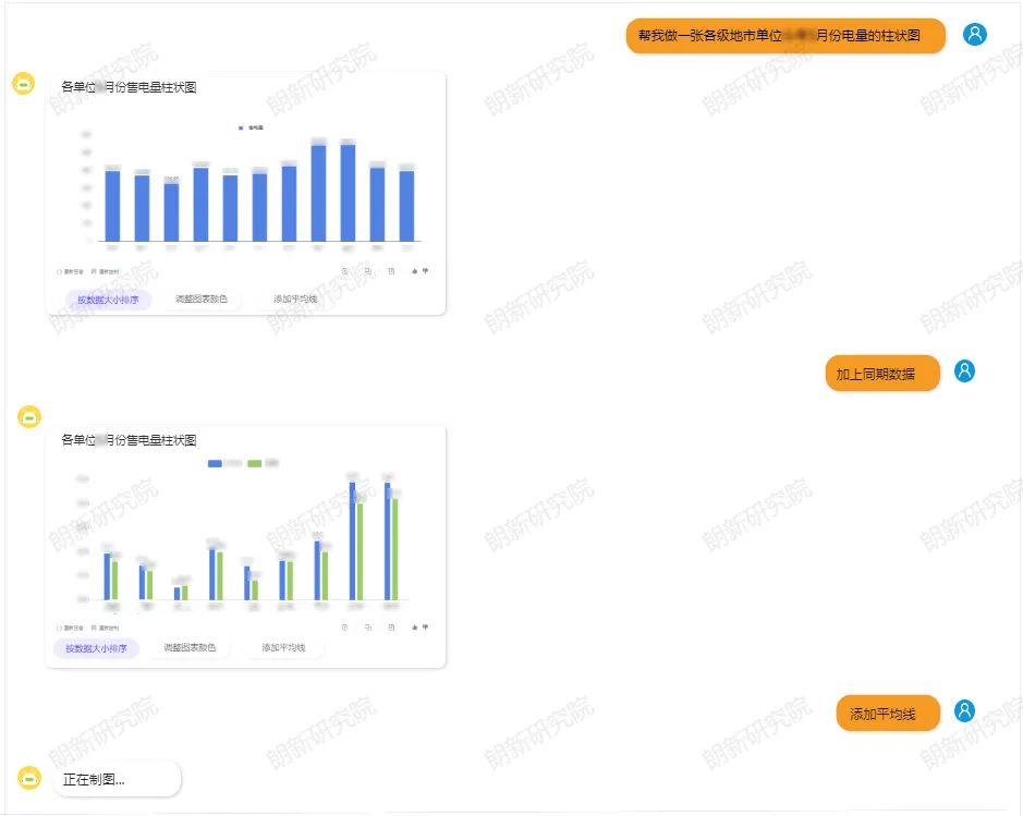 如何用AI写经营分析报告：模板制作与优化企业决策