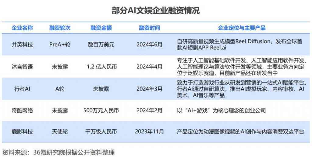 AI智能辅助：如何快速生成规范报告文字格式