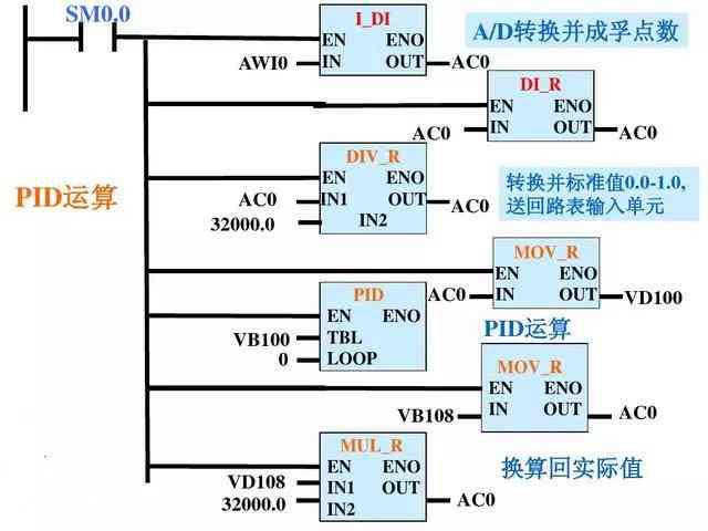 AI智能生成脚本格式教程：轻松掌握脚本自动化编写技巧