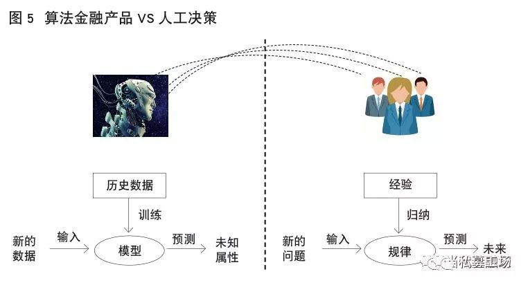 ai写作什么意思：原理、算法、利弊一览