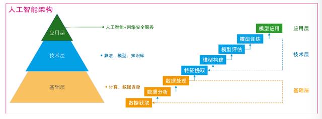 深入解析：AI分层技术在人工智能中的应用与意义