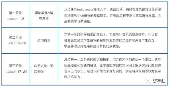 AI自动编程脚本编写指南：从入门到高级实践技巧全解析