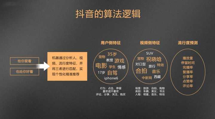 抖音ai技术是什么：抖音的ai算法与合成技术解析