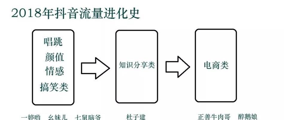 抖音ai技术是什么：抖音的ai算法与合成技术解析