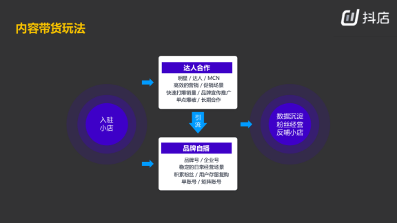 抖音ai技术是什么：抖音的ai算法与合成技术解析