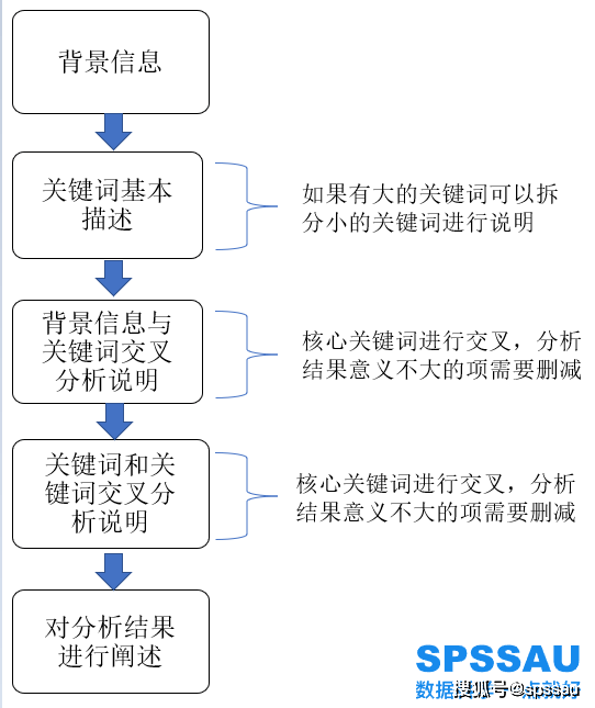 探讨撰写分析报告的目标与价值：深入解析其关键作用与实际意义