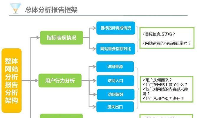 撰写全面深入的分析报告：涵关键要素与优化策略，解决用户多样化搜索需求