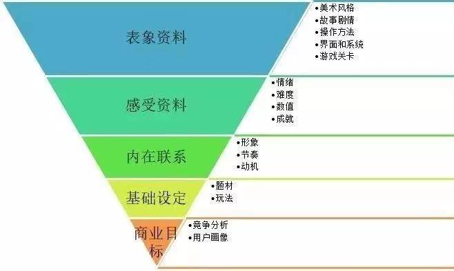 写分析报告的最目的在于准确地叙述过程及其正确性