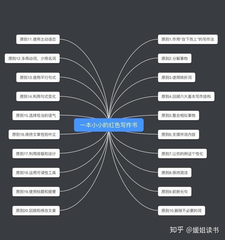 作文修炼指南：全方位提升写作思维与技巧