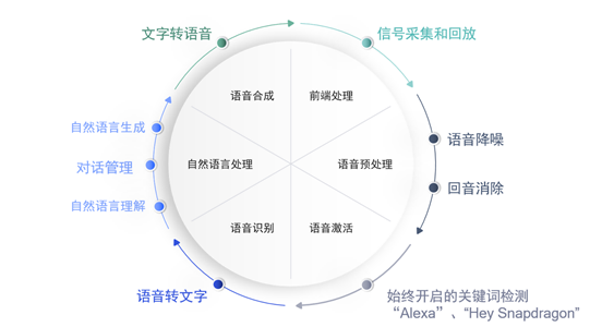 ai语音怎么弄：剪映AI语音使用方法与对话功能详解及作用介绍