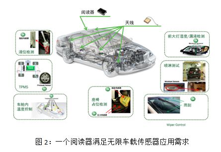 智能汽车防撞器：作用、安装方法、工作原理及价格一览