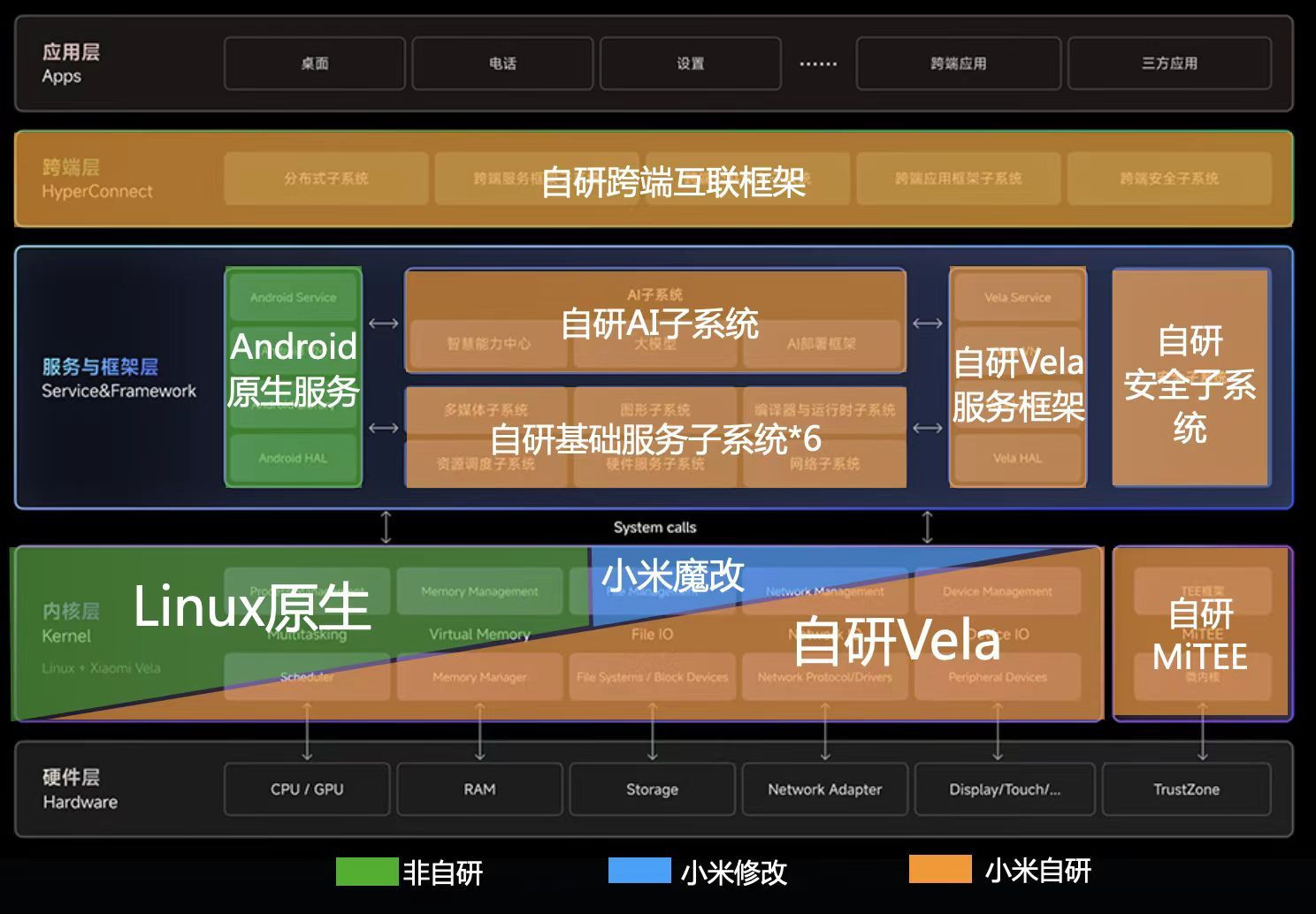 小米为什么会放弃MIOS命名，选择推出小米澎湃OS？