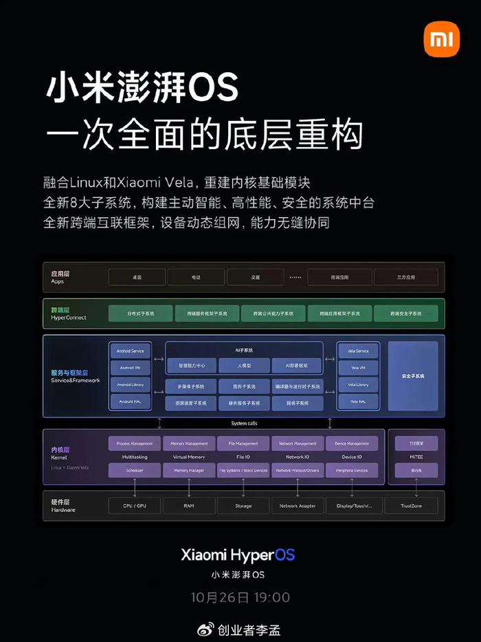 揭秘小米澎湃OS背后的供应商：全面梳理小米合作芯片厂商及操作系统生态